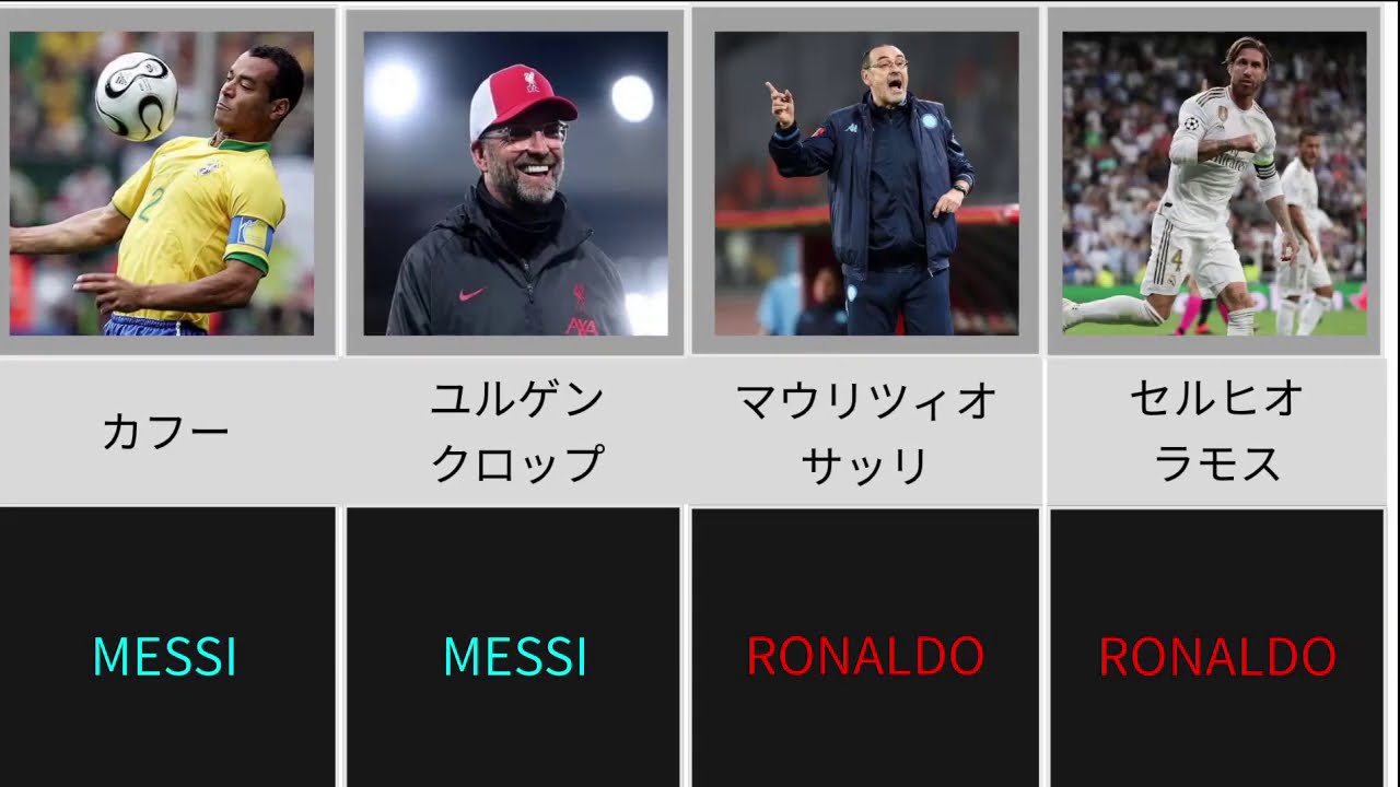 [世界最高の選手は？]サッカー選手、監督に聞いたMessi or Ronaldo  （part1）