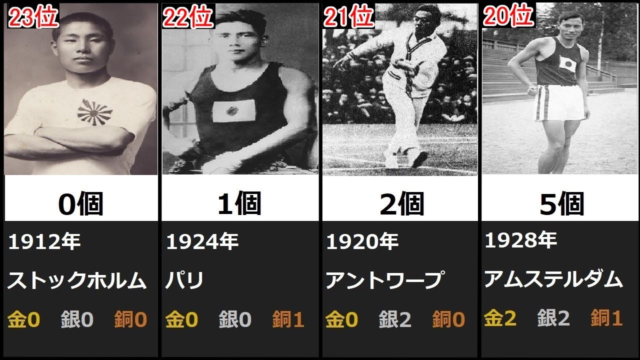 夏季オリンピック　日本代表　大会別総メダル数ランキング