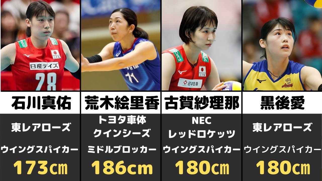 東京オリンピック女子バレー日本代表メンバーで期待の選手ランキングTOP10！火の鳥NIPPONーで活躍するのは？【黒後愛】【石川真佑】