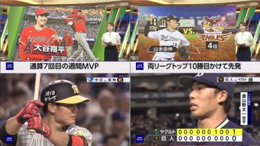 8月1日 プロ野球ニュース【阪神】3連勝 貯金15で首位ガッチリ堅守！【中日】大惨敗で5連敗 7年ぶり借金21…ここ10試合1勝9敗【広島】逆転負けで3連敗 阪神と2差に プロ野球全試合結果！