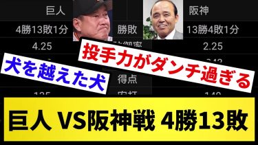 【圧倒的差】巨人VS阪神戦 4勝13敗【反応集】【プロ野球反応集】【2chスレ】【5chスレ】