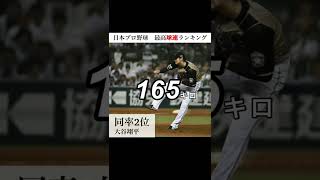 【日本プロ野球】2022年4月時点最高球速ランキングTOP10