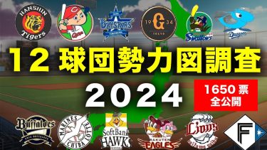 【結果発表】12球団勢力図調査2024【プロ野球】