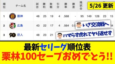 【5月26日】最新セリーグ順位表 〜栗林100セーブおめでとう！！〜