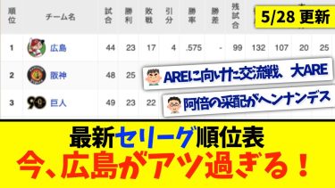 【5月28日】最新セリーグ順位表 〜今、広島がアツ過ぎる！〜